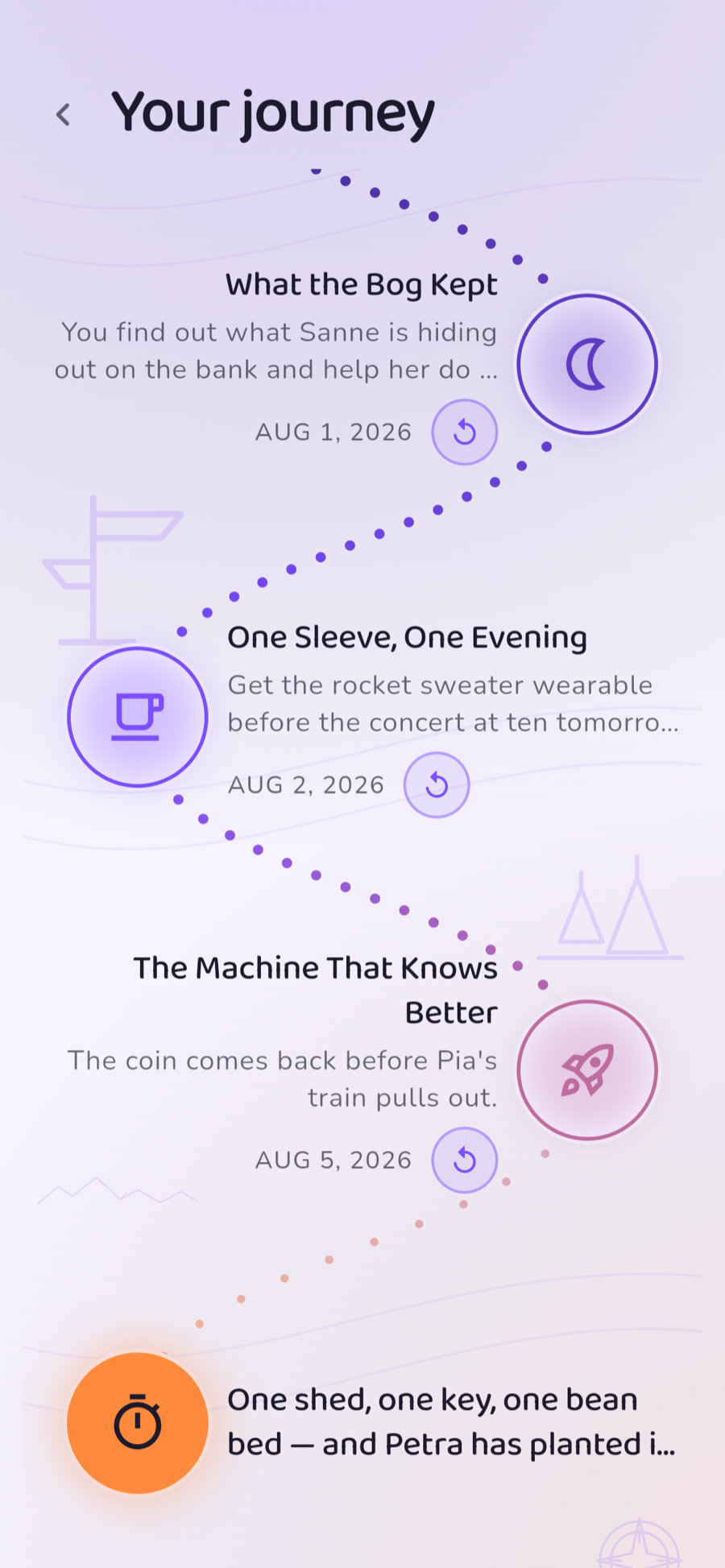 Your journey: a dotted path connecting every finished story.